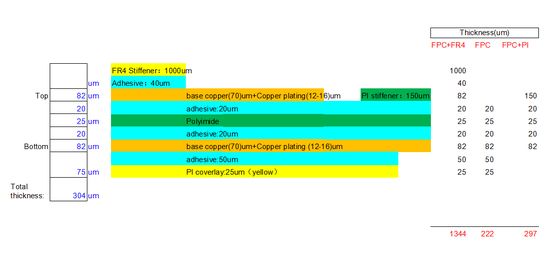 FR-4スティフナー付き2層0.22mmフレキシブルPCB 2OZ銅