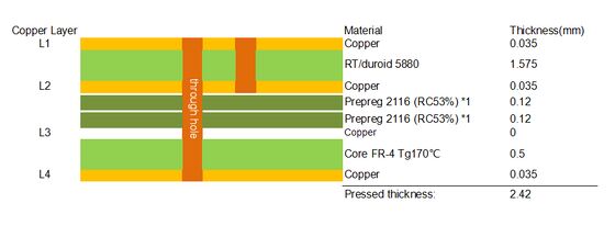 RT duroid 5880 と FR4 材料の 4 層ハイブリッド PCB ENIG 仕上げ
