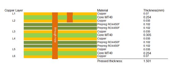 I-Tera MT40ラミネートとRO4450F 2OZ銅を使用した6層PCB