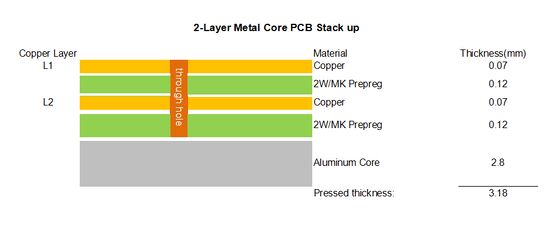 2面アルミPCBと浸水金