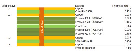 RO4350Bと高Tg FR4素材のハイブリッドPCB 4層ブラインドビア