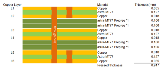 6層MT77 PCB 超低損失樹脂プラグ ブラインドバイアス回路