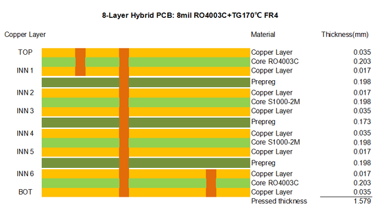 8層のハイブリッドPCB RO4003CとS1000-2M ブラインドビアスの素材1.6mm
