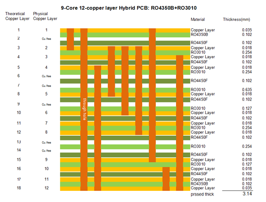 RO4350BとRO3010基板多層回路板のハイブリッドPCB