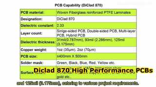 Diclad 870 高周波 PCB