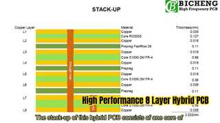 5mil RO3003 および高 Tg FR-4 上に構築された 8 層ハイブリッド PCB
