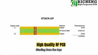 20mil RT-duroid 5880 上に構築された 2 層 RF PCB