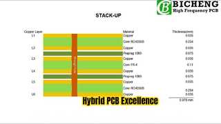 10mil RO4350B および FR-4 基板上に構築された 6 層ハイブリッド PCB