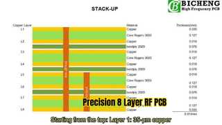 Bondply 2929 を使用した 5mil RO3003 上に構築された 8 層 RF PCB