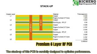 6 層 RF PCB: CuClad 217/RF-27、厚さ 3.5mm、イマージョンゴールド仕上げ