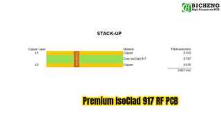2層IsoClad 917 RF PCB