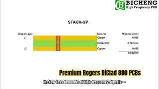 30mil 2 層 Rogers DiClad 880 PCB