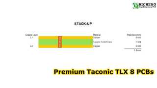 イマージョンゴールドを使用した 60mil Taconic TLX-8 上に構築された 2 層 PCB