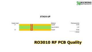 2層RO3010 RF PCB